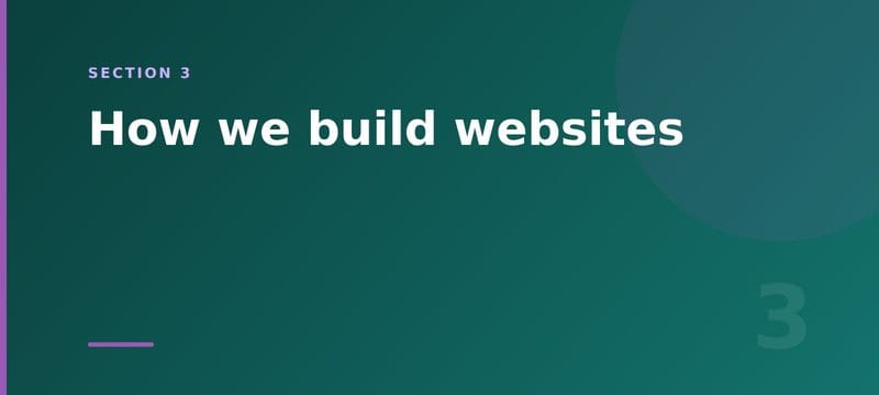 Section card: how we build websites