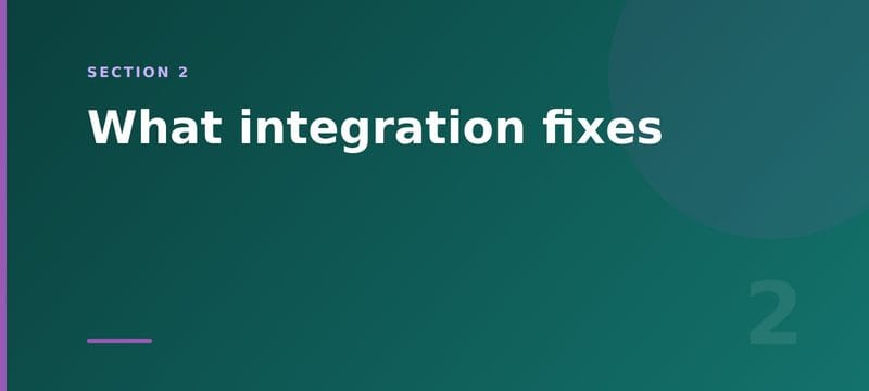 Section card: what integration actually fixes