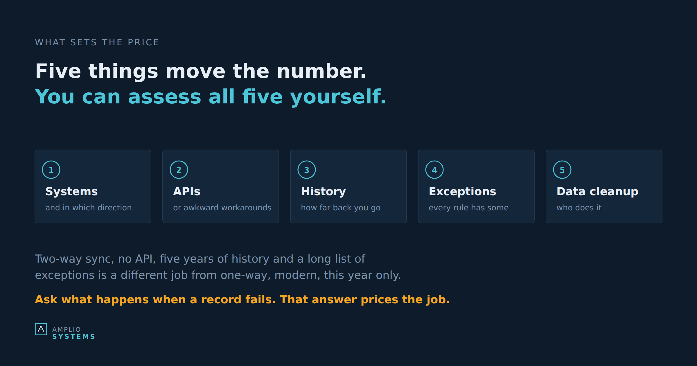 The five factors that set the cost of an integration: systems, APIs, history, exceptions and data cleanup